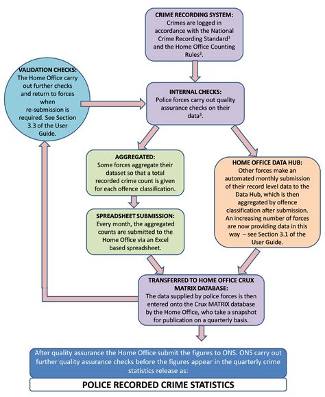 User guide to crime statistics for England and Wales: March 2020