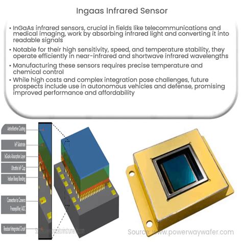 InGaAs Infrared Sensor How It Works Application Advantages