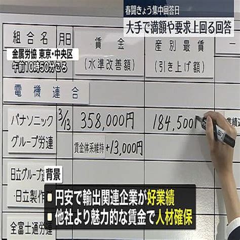 春闘集中回答日 大手で満額や要求上回る回答中小に広がるか？カギ握る「価格転嫁」 2024年3月13日掲載 ライブドアニュース