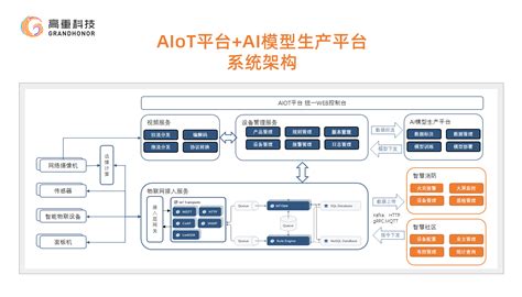 高重aiot平台研发项目迎来阶段性成果科研创新新闻中心高重科技 Ai创新成就客户价值