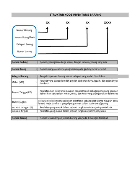 Tabel Inventaris Barang Dan Nilai Pdf