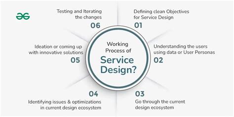 What is Service Design?