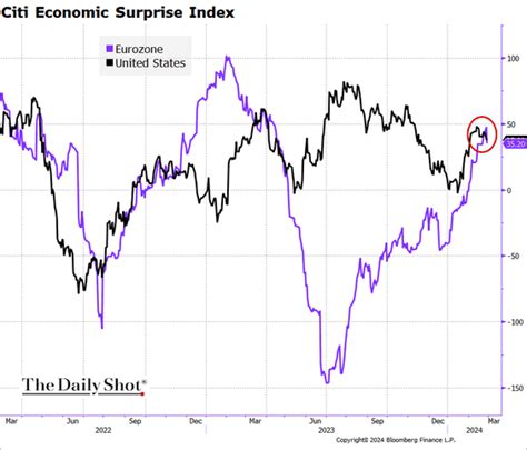 The Daily Shot Brief February 29th 2024 The Daily Shot Brief