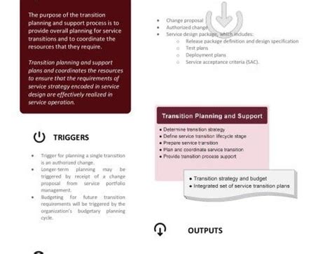 Itil Poster Service Asset And Configuration Management Nissen Itsm