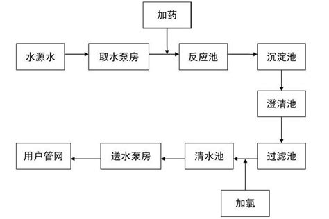 聚合氯化铝在自来水厂中的应用技术 哔哩哔哩