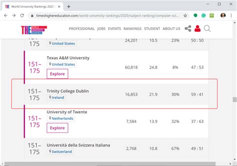 Trinity College Dublin Ranks Among The Top Universities In The Worldeu