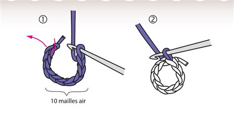 Cercle Magique Au Crochet Un Tuto Pour D Marrer Un Amigurumi