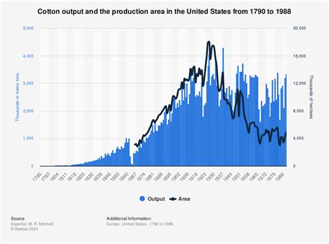 How Do Marxists Explain The Success Of The German Industrial Revolution