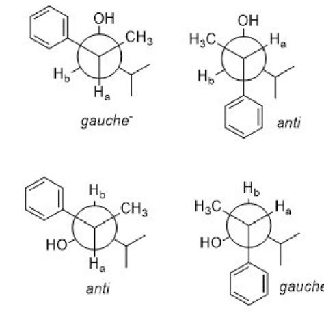 Figure S Methyl Phenyl Pentan Ol Derivatives And Their Possible