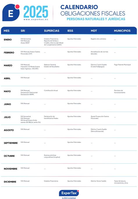 Calendario Tributario Ecuador Fechas Clave Y Obligaciones