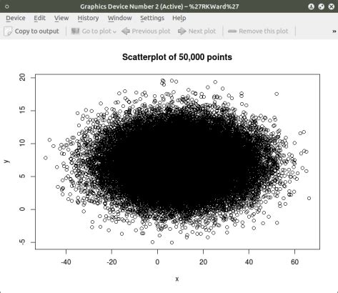 R For Beginners: Basic Graphics Code to Produce Informative Graphs ...