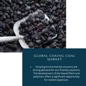 Global Coking Coal Market