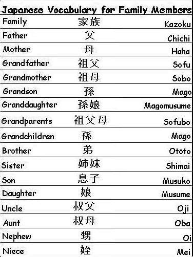 Japanese Vocabulary Words for Family Members - Learn Japanese Learn Basic Japanese, Basic ...