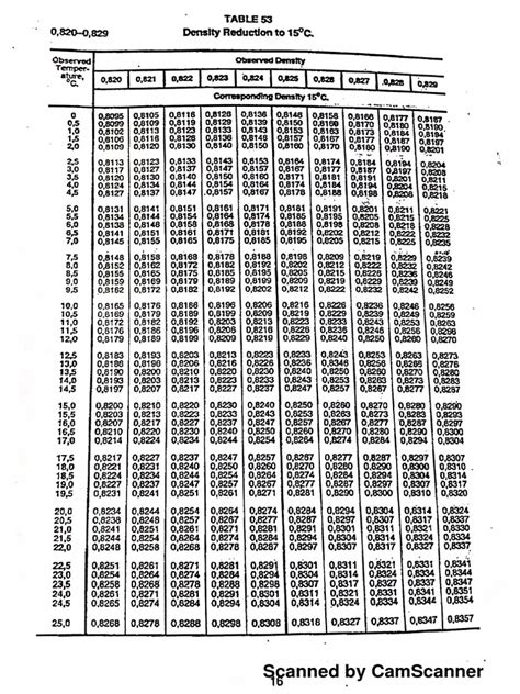 Astm Table Pdf