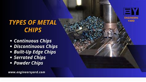 Types Of Chips In Metal Cutting Detailed Explanation