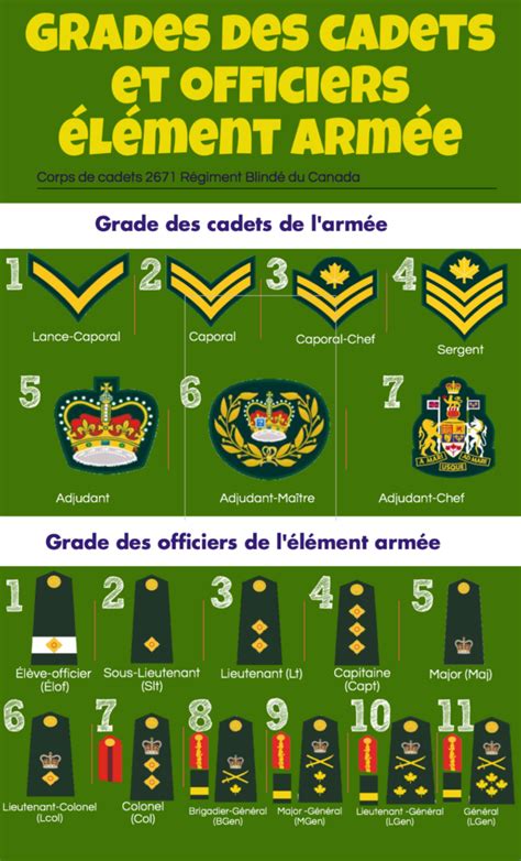 Grades Des Cadets Et Officiers Corps De Cadets 2671 12e RBC