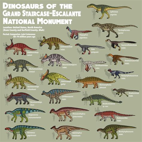 Dinosaurs Of The Grand Staircase Escalante National Monument