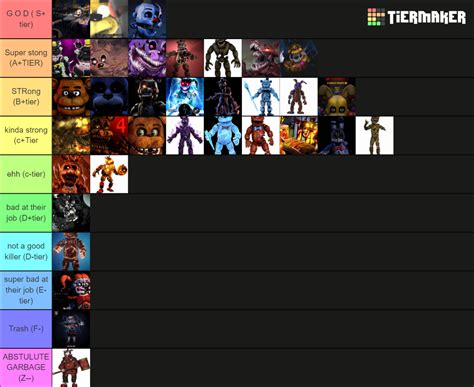 Five Nights At Freddys Tier List Community Rankings Tiermaker