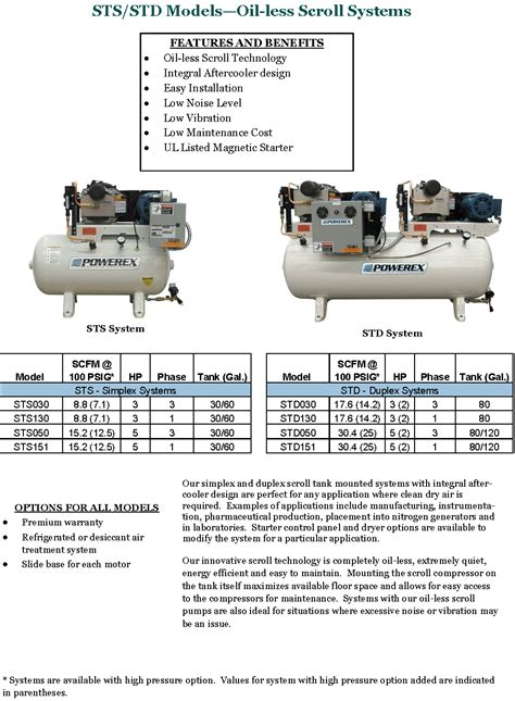 Powerex Hp Oilless Scroll Air Compressor Gallon Air Tank Cfm