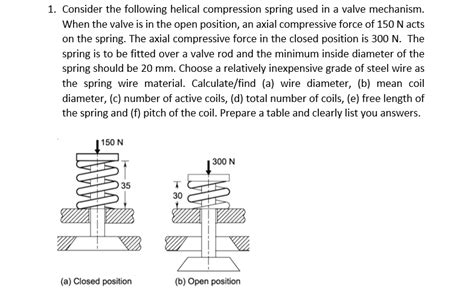 Solved 1 Consider The Following Helical Compression Spring