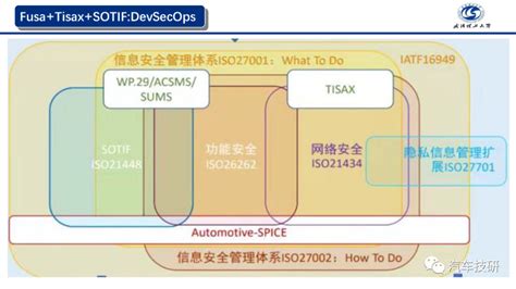 【技研】汽车功能安全相关项定义分析思路贯穿预期功能安全和网络安全 汽车 仿真秀干货文章