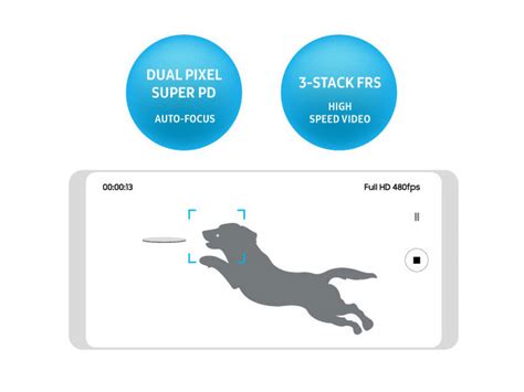 Samsung's new smartphone sensors can shoot 480fps in Full HD: Digital ...