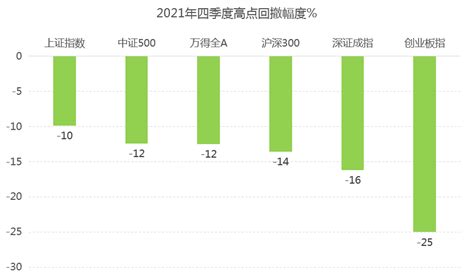 看风险溢价，调整已到哪？ 21经济网