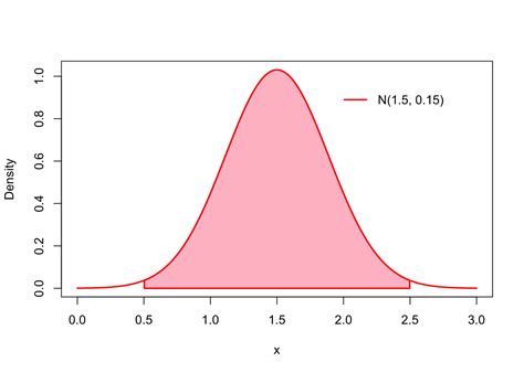 Chapter 2 Conjugate Distributions Bayesian Inference 2019