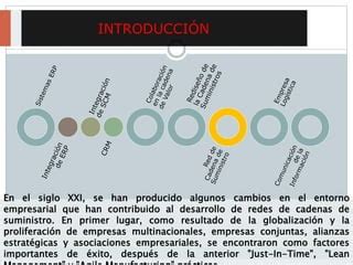 Plc La Integraci N En La Cadena De Suministro Sgepci Ppt