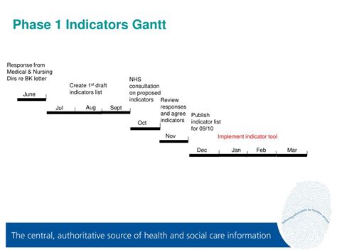 Ppt Clinical Quality Indicators Martin Orton Powerpoint