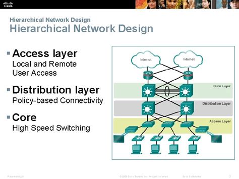 Chapter Hierarchical Network Design Connecting Networks Presentationid