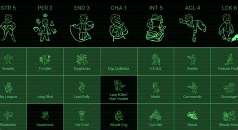 Best Fallout 4 Perks Chart Tree Id Whole Collection Fallout 4