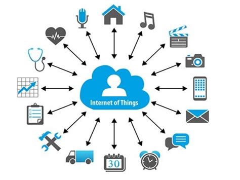 Iot Internet Das Coisas E Suas Oportunidades