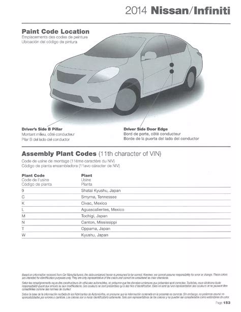 2014 Nissan Paint Codes And Color Charts