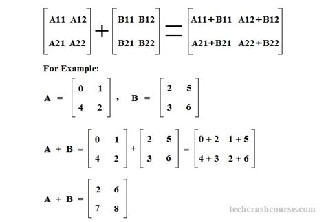 C Program To Add Two Matrices