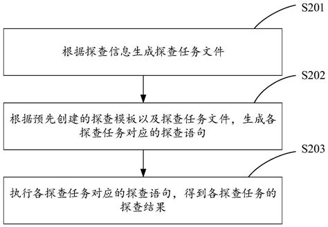 一种数据探查方法、装置、设备及存储介质与流程