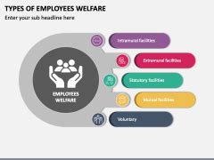 Types Of Employees Welfare Illustration For PowerPoint And Google