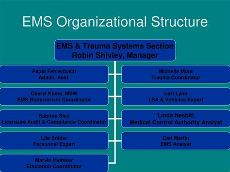 Ppt Ems And Trauma Systems Section Robin Shivley Manager Powerpoint