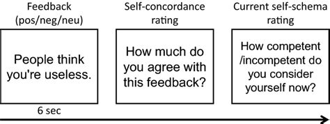 Overview of the self-schema task. The first trial began with a ...