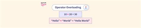 Operator Overloading In Java Scaler Topics