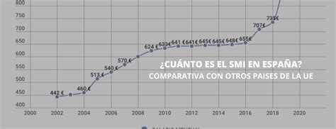 Salario Mínimo Interprofesional 2024 ¿cuánto Es