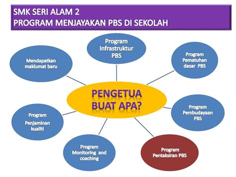 Ppt Smk Seri Alam 2 Bandar Seri Alam 81750 Masai Johor Powerpoint