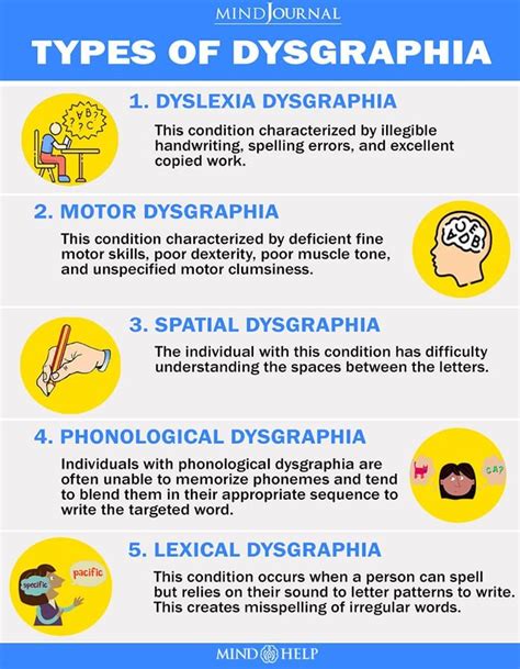 Learning Disabilities Quotes Dyslexia Activities Dyslexia Strategies Learning Support Adult