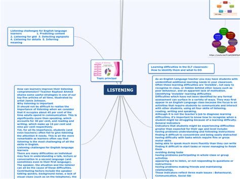 Listening Mind Map