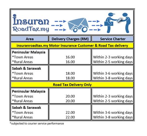 Road Tax Price Malaysia Car Road Tax Sticker For Bmw Buy Sell Online