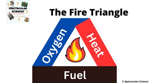 What Is The Fire Triangle Spectacular Science