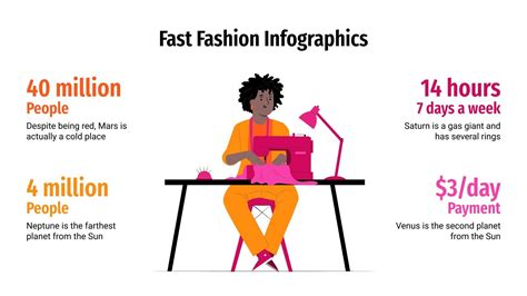 Infografías de moda rápida Google Slides y PowerPoint