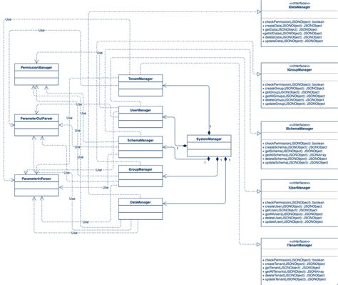 Business Logic Layer Conceptual Uml Class Diagram Download Scientific Diagram