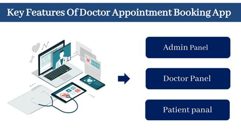 Ppt On Demand Doctor App Development Emed Healthtech Powerpoint