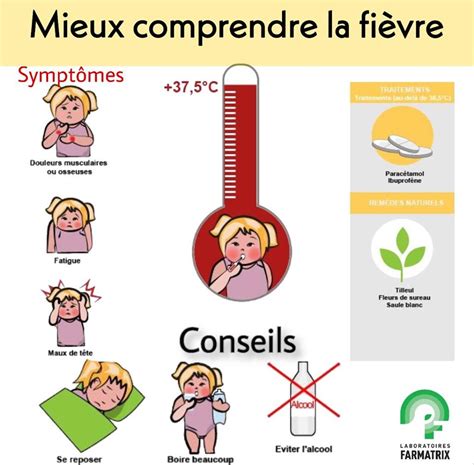 La fièvre Laboratoires Farmatrix